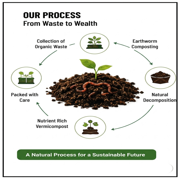 AMB EcoHarvest Organic Prime Vermicompost Fertilizer – thumb