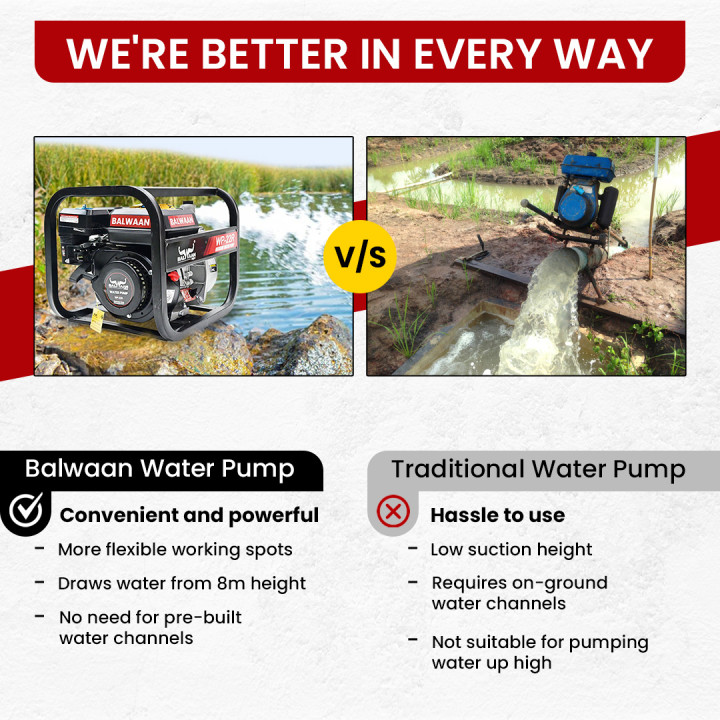 Balwaan Water Pump 2x2 Inch - (Premium) WP-22R – thumb