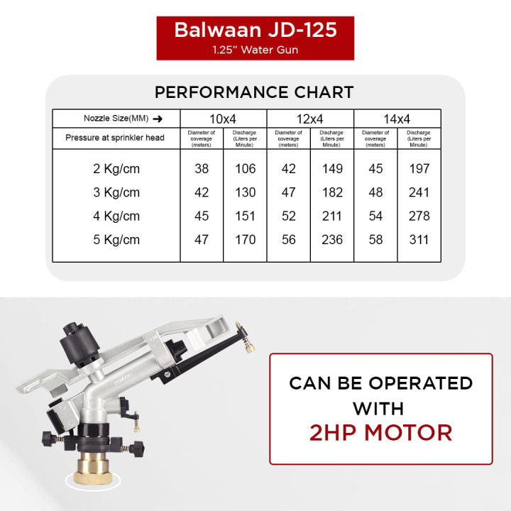 Balwaan Rain Gun JD-125 – thumb