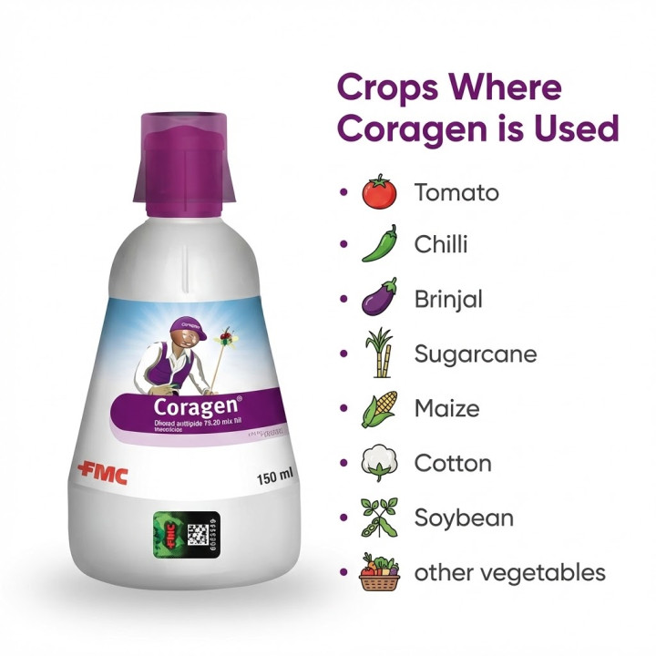 FMC Coragen Insecticide – thumb