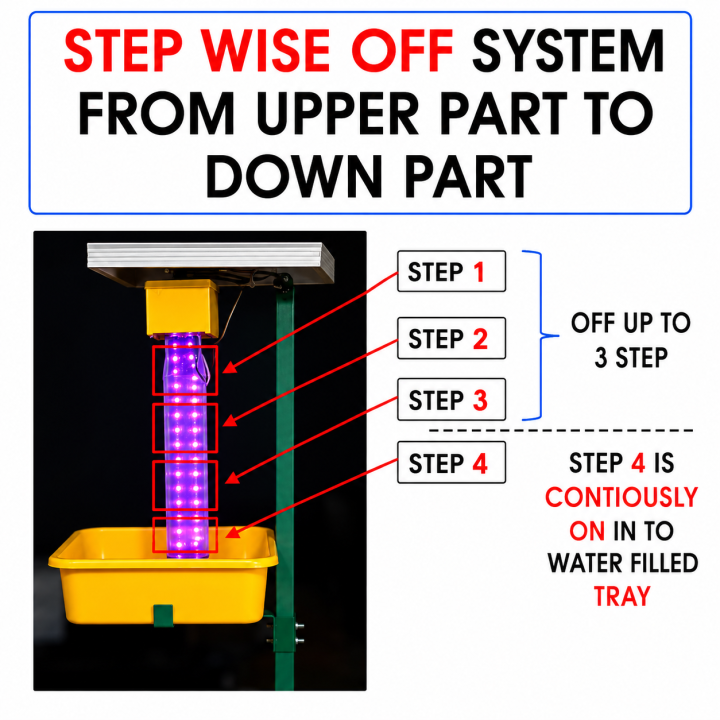 Solar Insect Trap Light – thumb