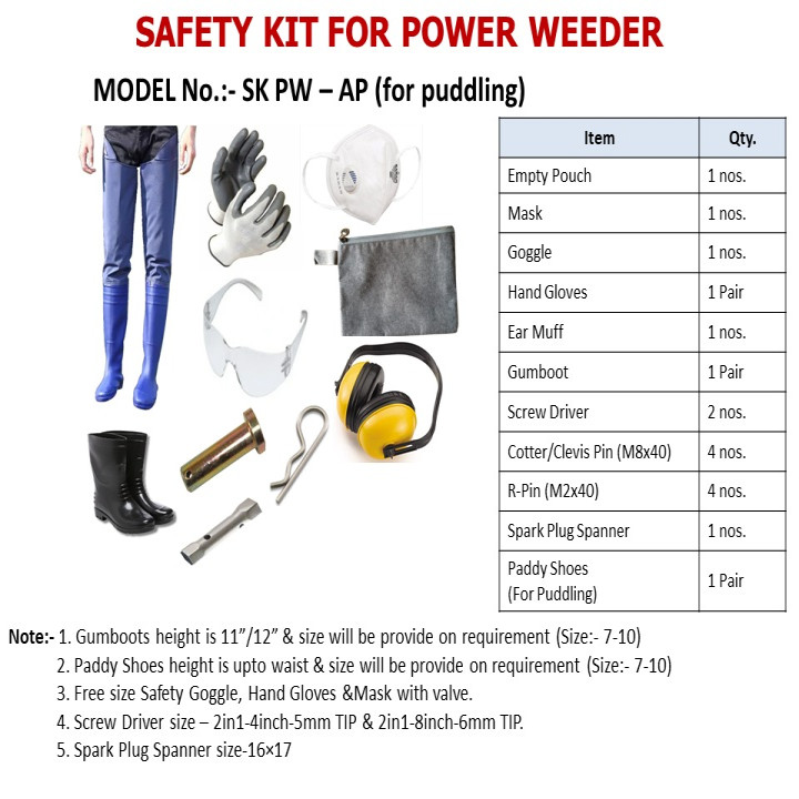 Safety Kit for Power Weeder SK PW-AP (For Puddling) – Complete Operator Protection Kit
