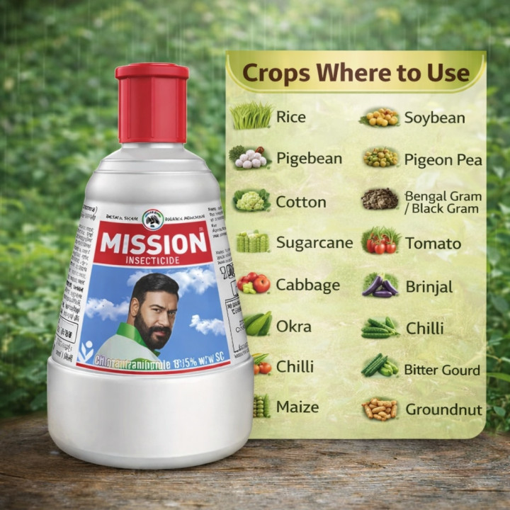 IIL Mission SC Liquid Insecticide – thumb